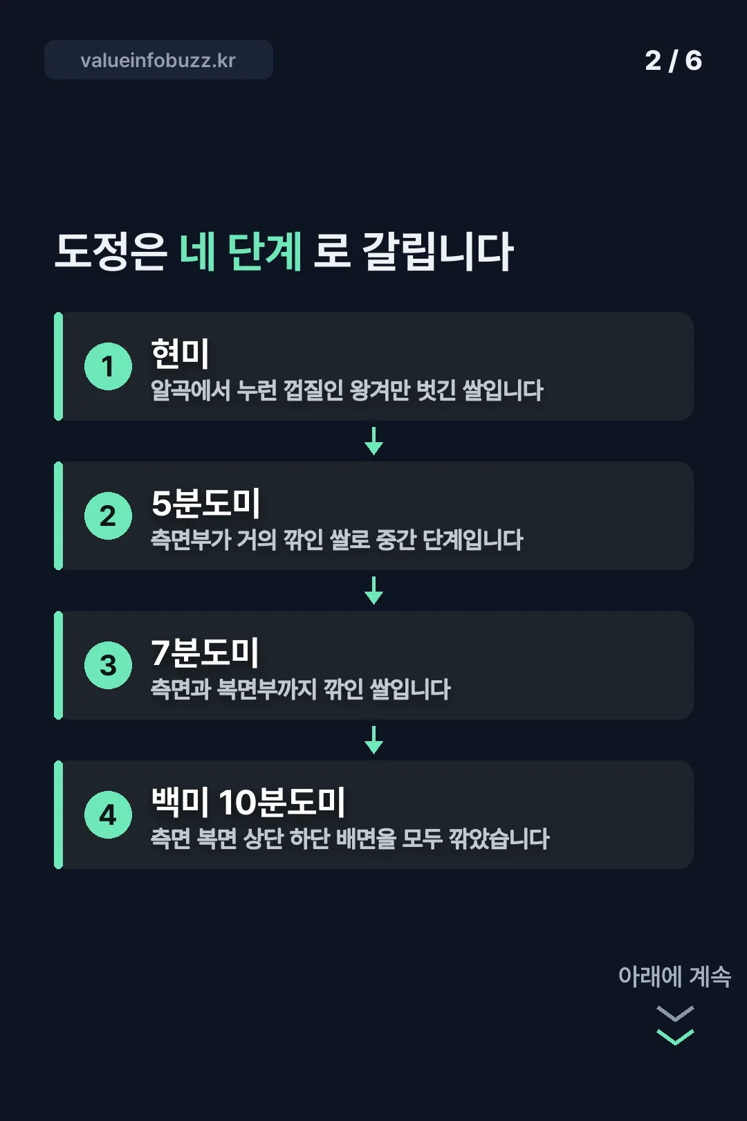 도정 네 단계