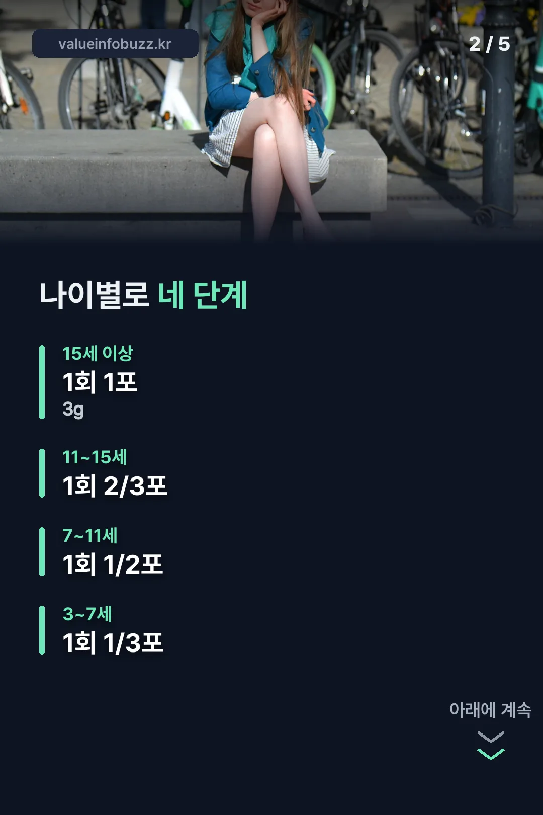 연령별 네 단계 용량