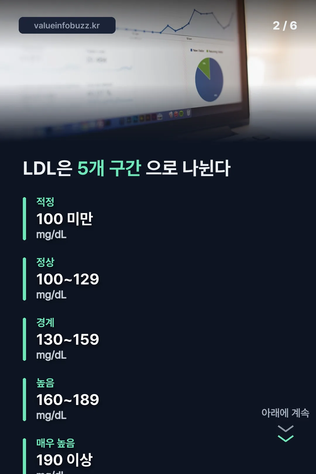 다섯 단계 구간표