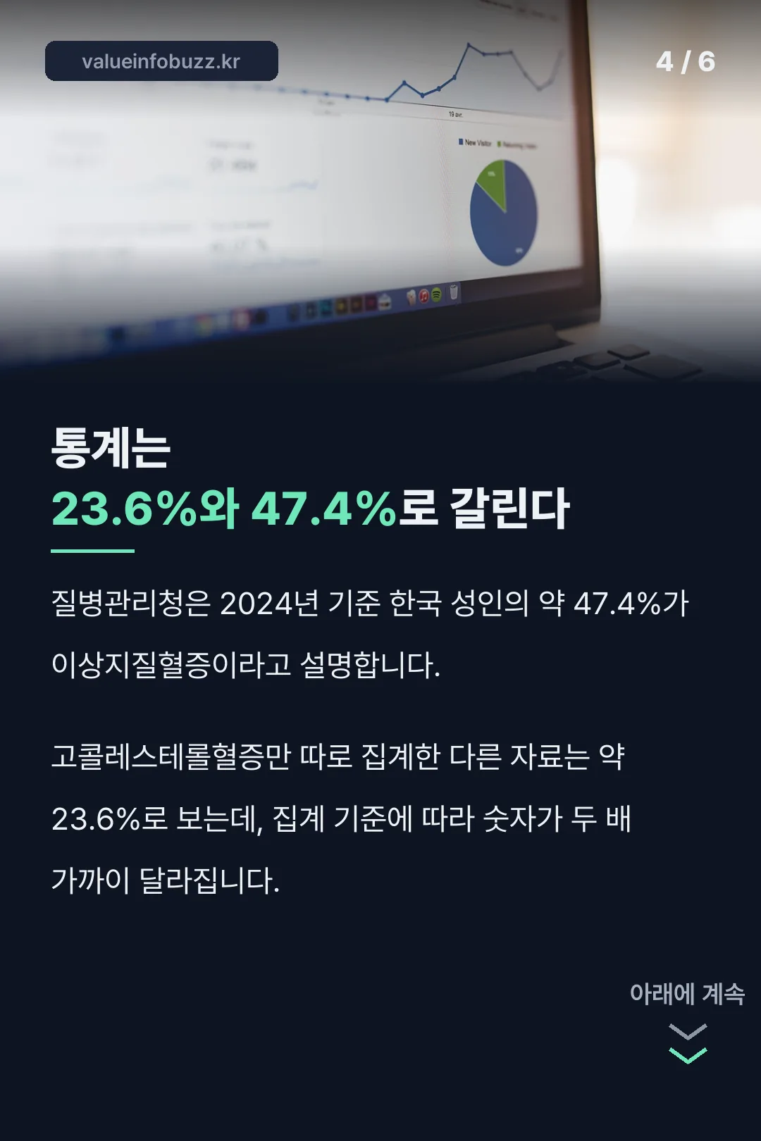 통계 23.6%와 47.4%