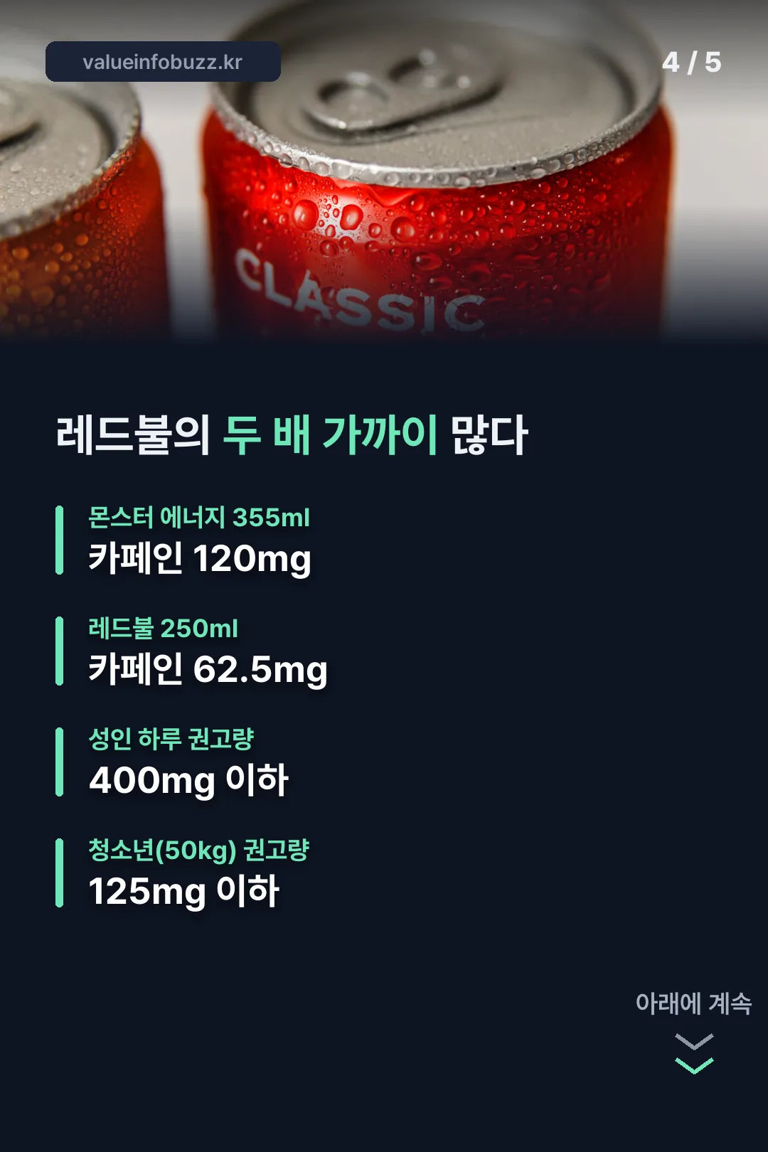 레드불보다 두 배 가까이 많음