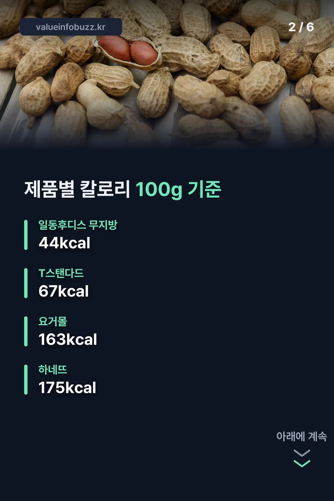 제품별 칼로리 100g 기준